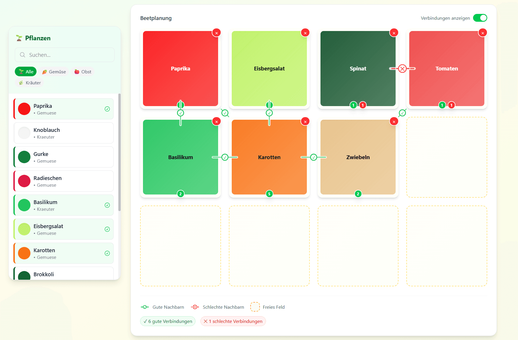 Beetplaner Grid-View mit Nachbarschaftsverbindungen