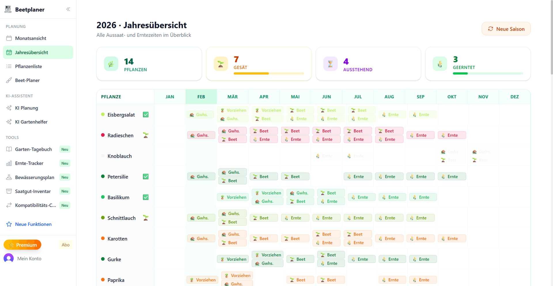 Jahresansicht des Gartenkalenders mit detaillierter Statistik