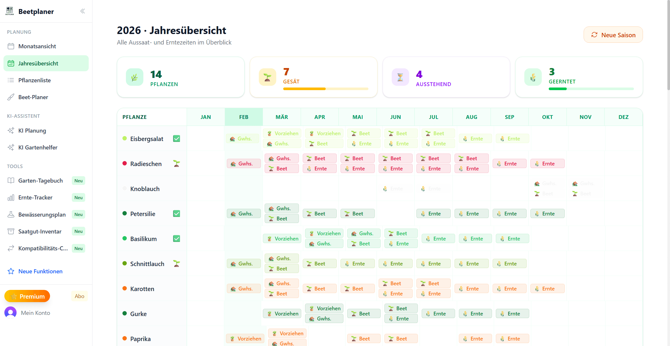 Jahresübersicht & Statistik
