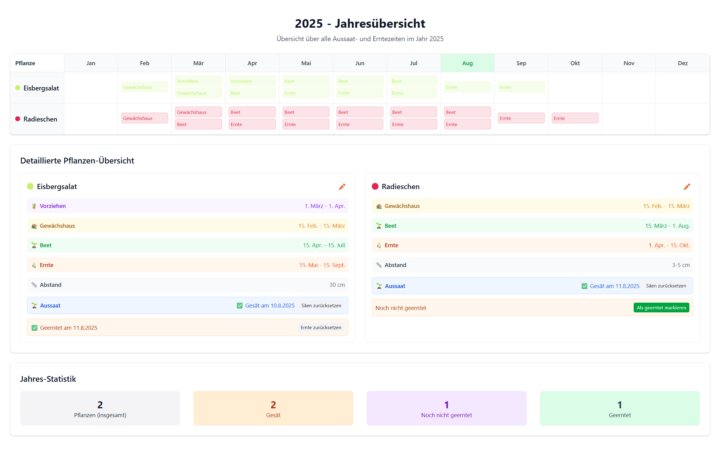 Jahresübersicht & Statistik