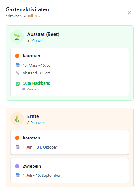 Schlaue Tagesübersicht mit Gartenaufgaben